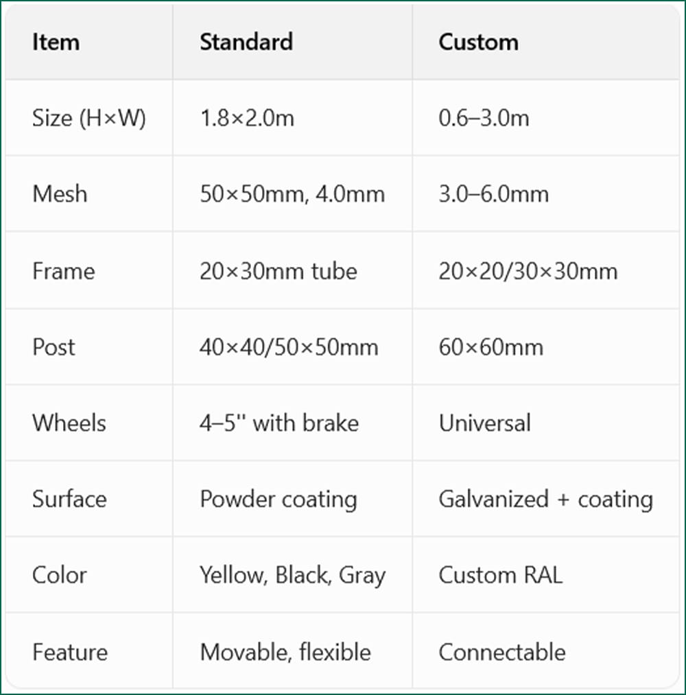 Mobile Mesh Panel Workshop Fence